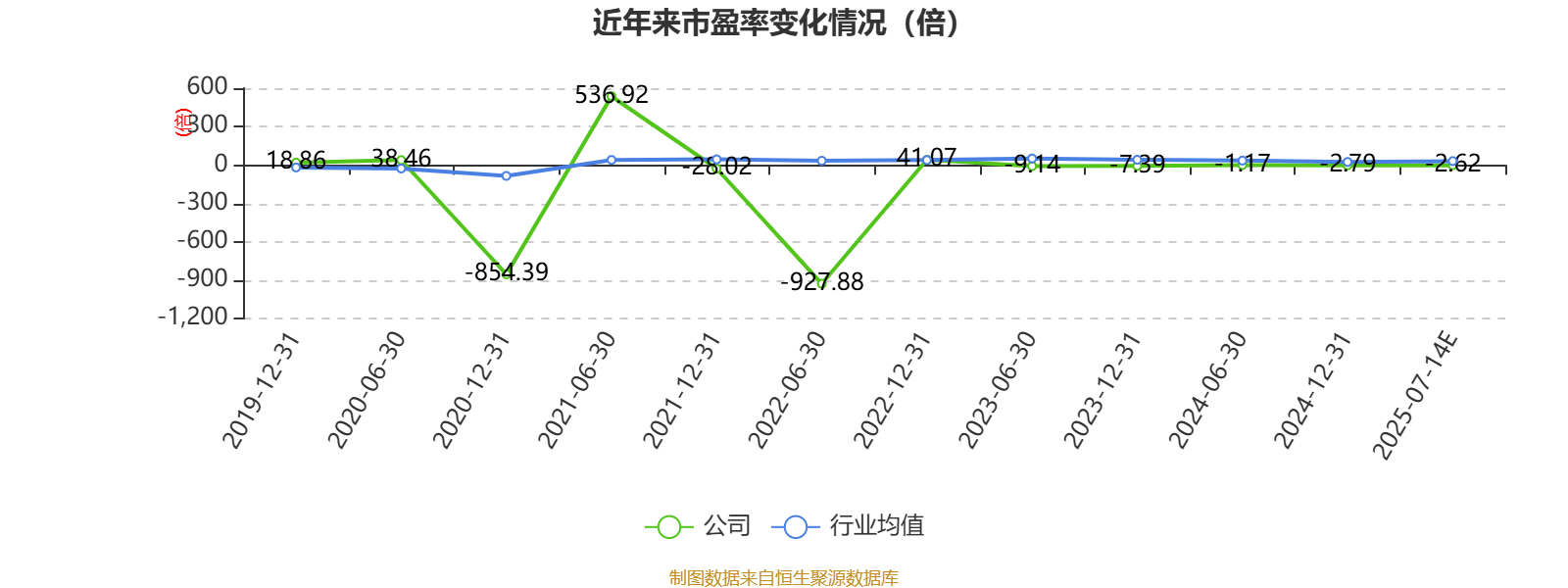 如意集团：预计2025年上半年亏损7800万元-1.08亿元