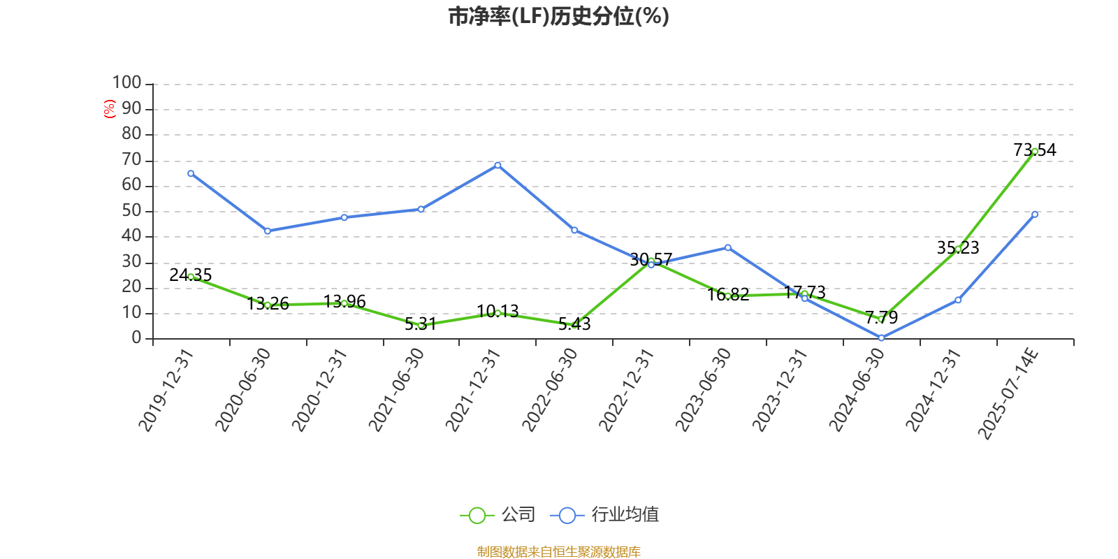 如意集团：预计2025年上半年亏损7800万元-1.08亿元