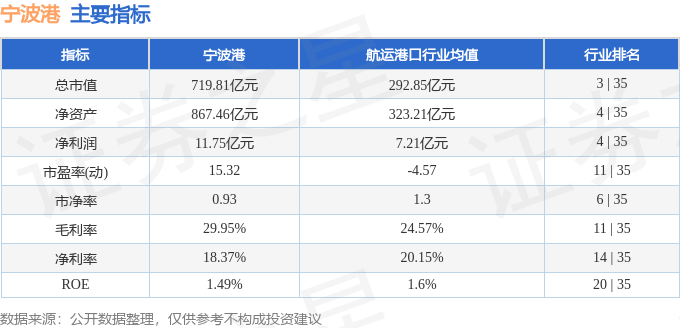 宁波港（601018）6月11日主力资金净卖出3158.95万元