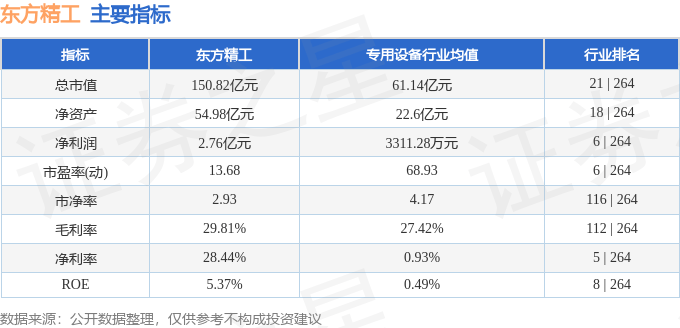 股票行情快报：东方精工（002611）6月5日主力资金净卖出4760.63万元