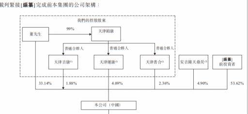 天星医疗37岁董秘和路身兼三职，曾任职普华永道、中金公司
