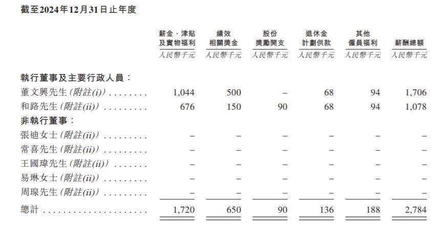 天星医疗37岁董秘和路身兼三职，曾任职普华永道、中金公司