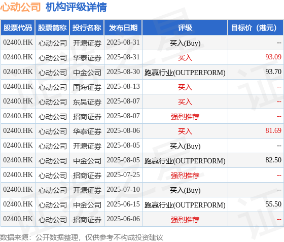 中金发布研报称，维持心动公司(02400.HK)归母净利润预测25/26年16.5/19.5亿元