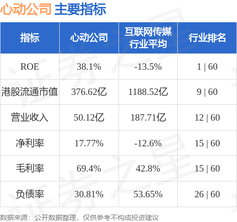中金发布研报称，维持心动公司(02400.HK)归母净利润预测25/26年16.5/19.5亿元