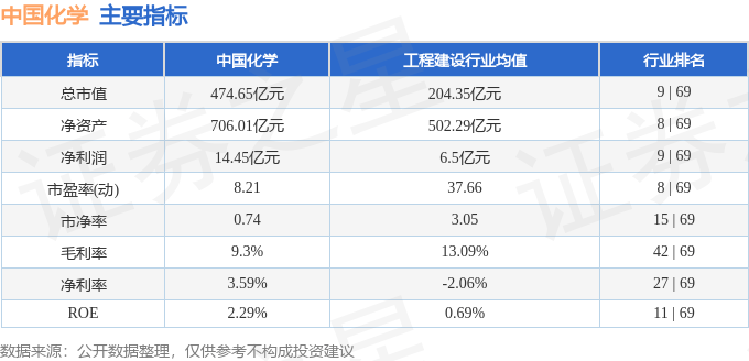 股票行情快报：中国化学（601117）6月24日主力资金净买入4098.06万元