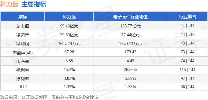 股票行情快报：科力远（600478）6月24日主力资金净卖出3984.03万元