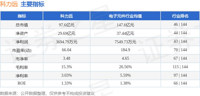 股票行情快报：科力远（600478）7月11日主力资金净买入1944.09万元