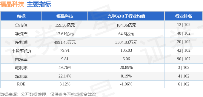 股票行情快报：福晶科技（002222）6月25日主力资金净买入7698.25万元