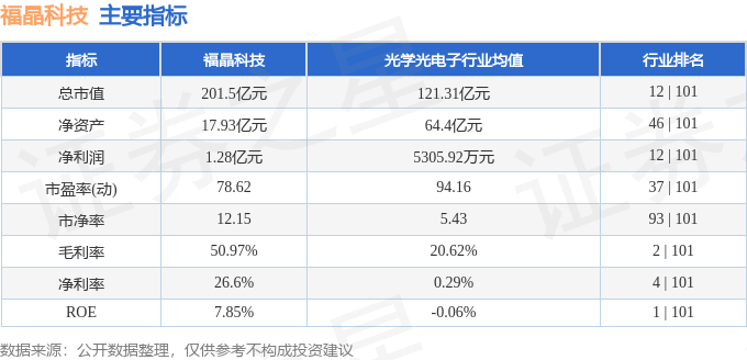 股票行情快报：福晶科技（002222）8月27日主力资金净买入2920.37万元
