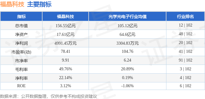 股票行情快报：福晶科技（002222）7月8日主力资金净卖出269.41万元