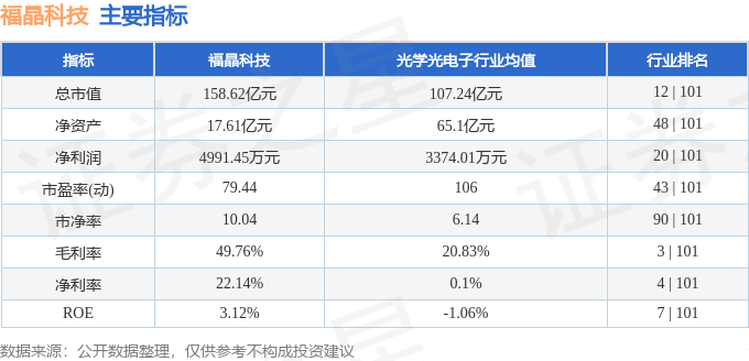 股票行情快报：福晶科技（002222）7月22日主力资金净卖出1986.65万元
