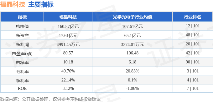股票行情快报：福晶科技（002222）7月21日主力资金净卖出231.67万元