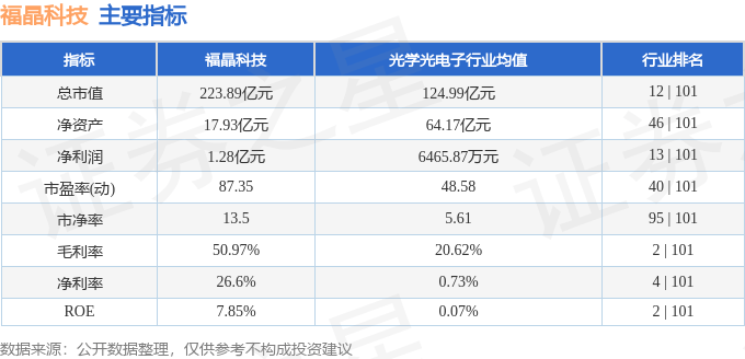 股票行情快报：福晶科技（002222）9月1日主力资金净买入8966.37万元