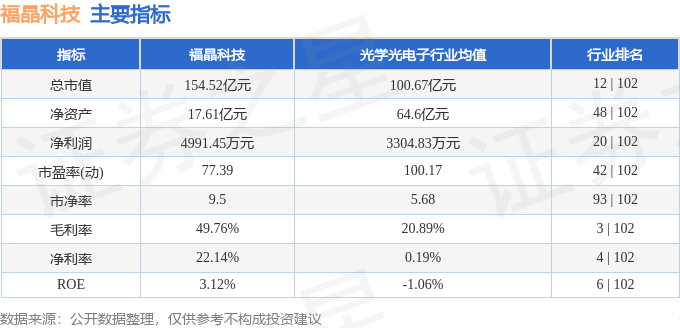 股票行情快报：福晶科技（002222）6月16日主力资金净卖出129.45万元