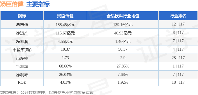 股票行情快报：汤臣倍健（300146）6月19日主力资金净买入759.09万元