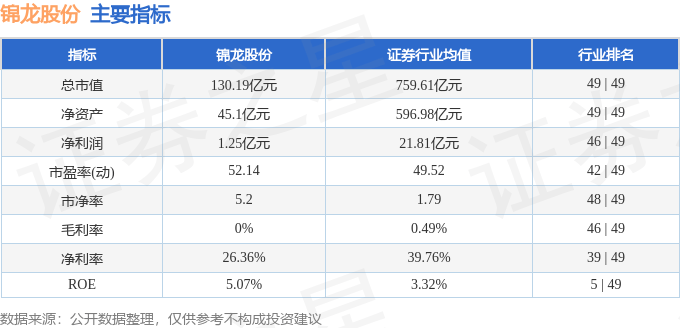 股票行情快报：锦龙股份（000712）9月5日主力资金净买入439.72万元