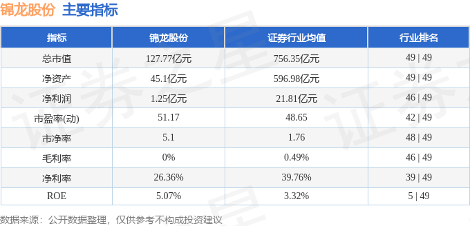 股票行情快报：锦龙股份（000712）9月3日主力资金净卖出2518.57万元