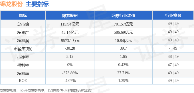 股票行情快报：锦龙股份（000712）7月8日主力资金净卖出915.73万元