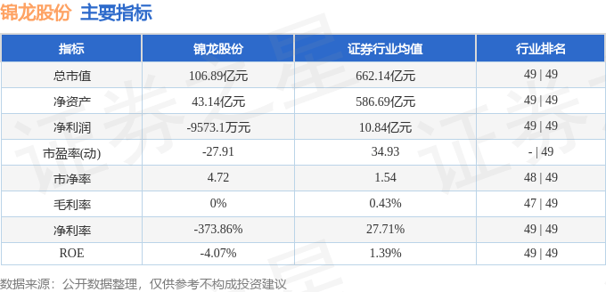 股票行情快报：锦龙股份（000712）6月23日主力资金净卖出519.77万元