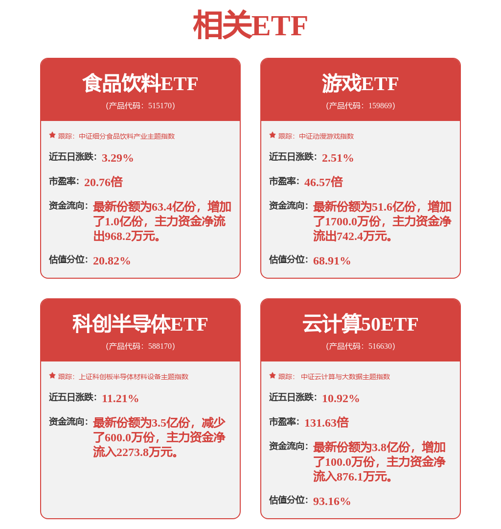 每周股票复盘：用友网络（600588）控股股东部分股份质押60000000股