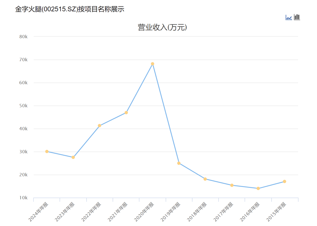 002515，直线涨停！拟跨界投资光通信芯片
