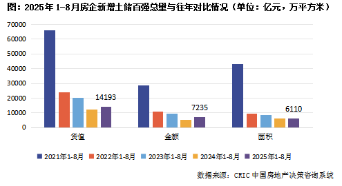 1-8月中国房地产企业新增货值排行榜 中海/绿城/保利居前