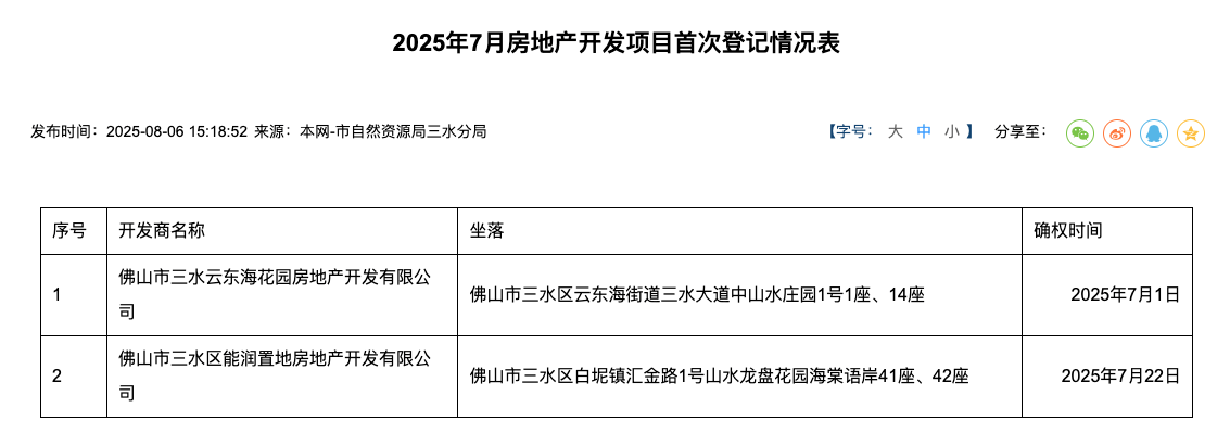 涉及14个项目！佛山四区发布最新房地产确权名单！保利天汇多栋可领证
