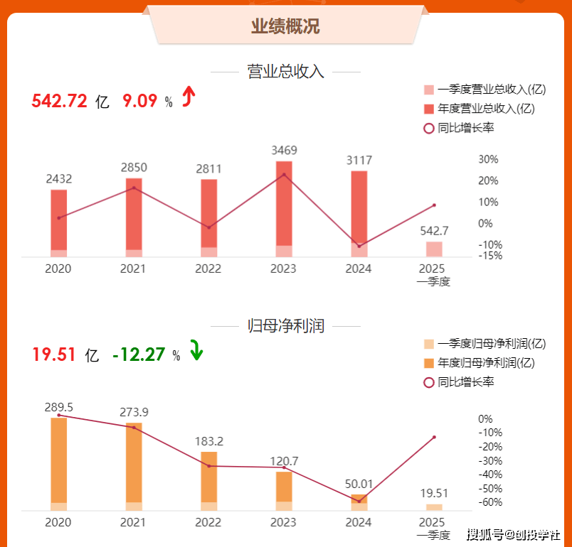 保利发展——央企地产龙头的突围战