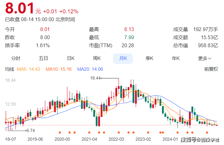 保利发展——央企地产龙头的突围战