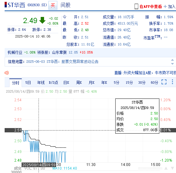 华西能源（002630）投资者索赔继续进行中