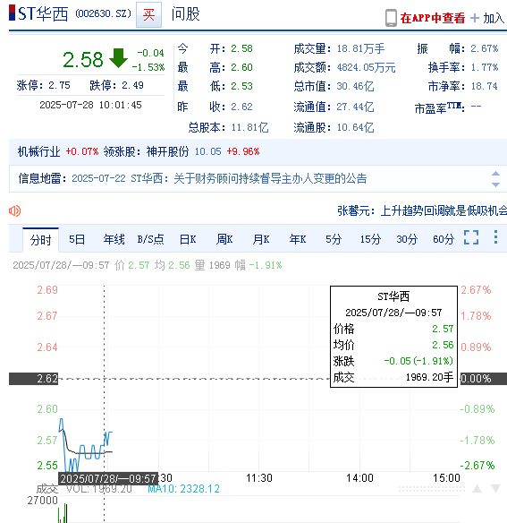 华西能源（002630）投资者索赔持续立案中