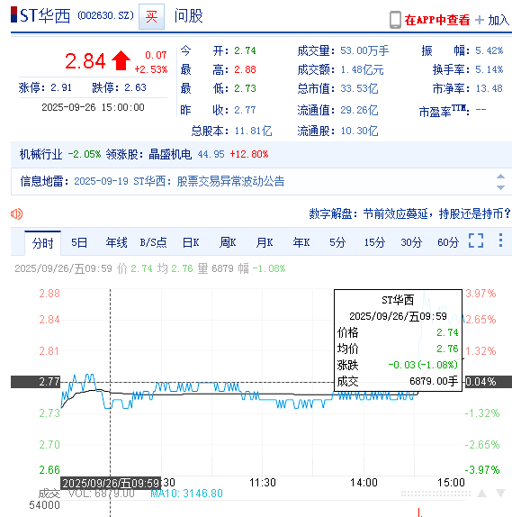 华西能源（002630）投资者提起诉讼，索赔继续进行中
