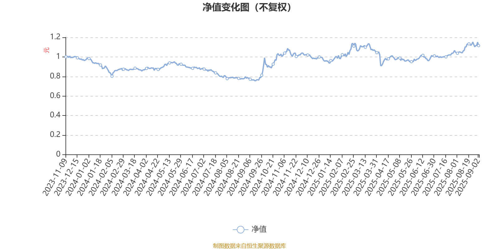 华西优选价值混合发起：2025年上半年末股票仓位提升17.11个百分点