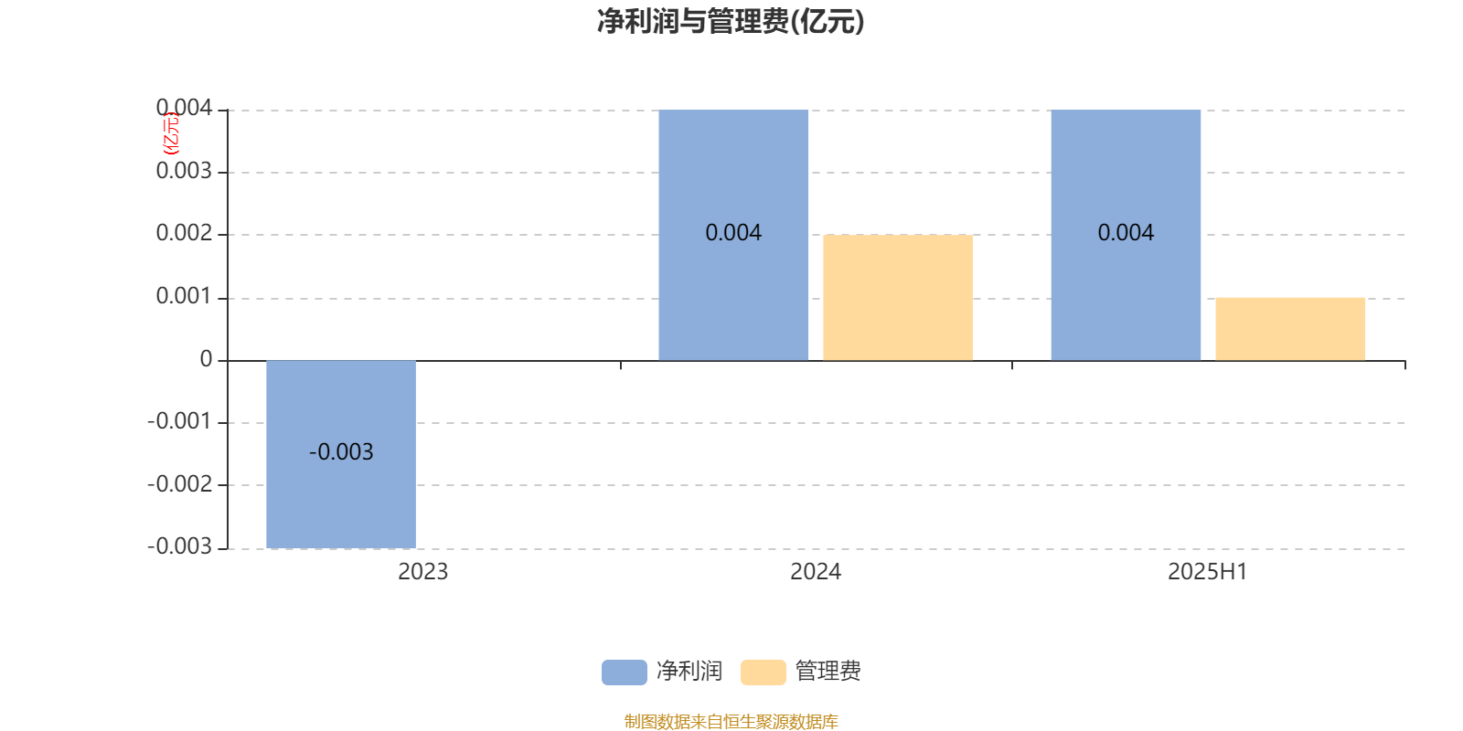 华西优选价值混合发起：2025年上半年末股票仓位提升17.11个百分点