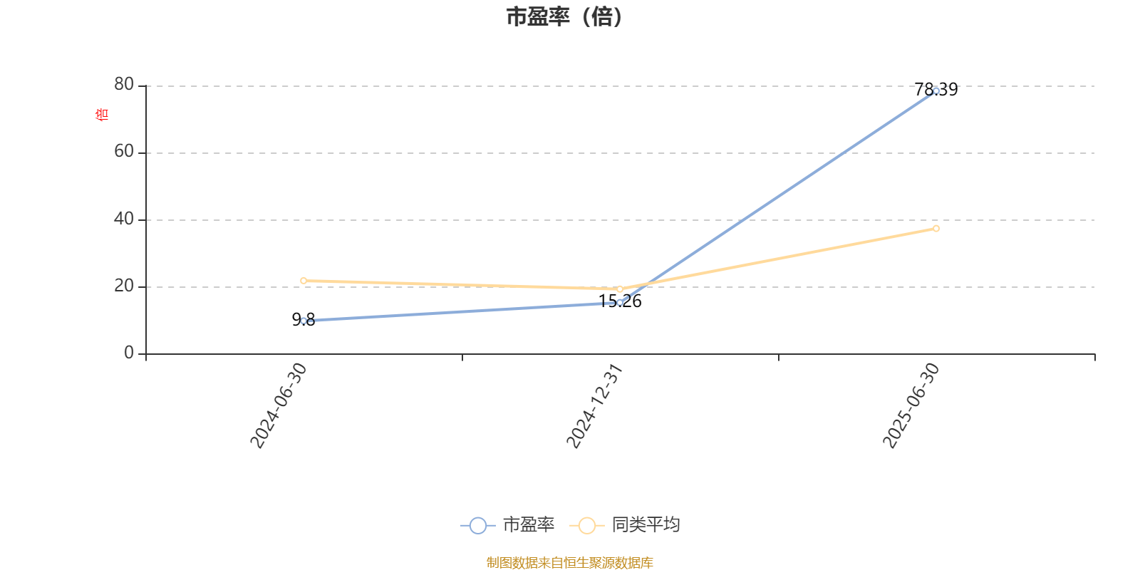 华西优选价值混合发起：2025年上半年末股票仓位提升17.11个百分点
