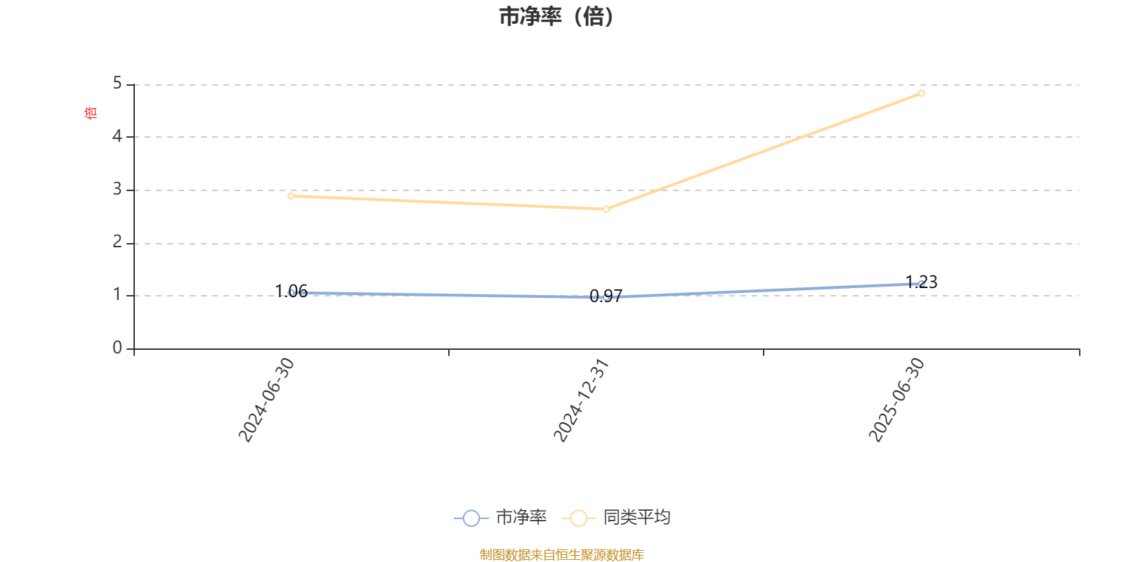 华西优选价值混合发起：2025年上半年末股票仓位提升17.11个百分点