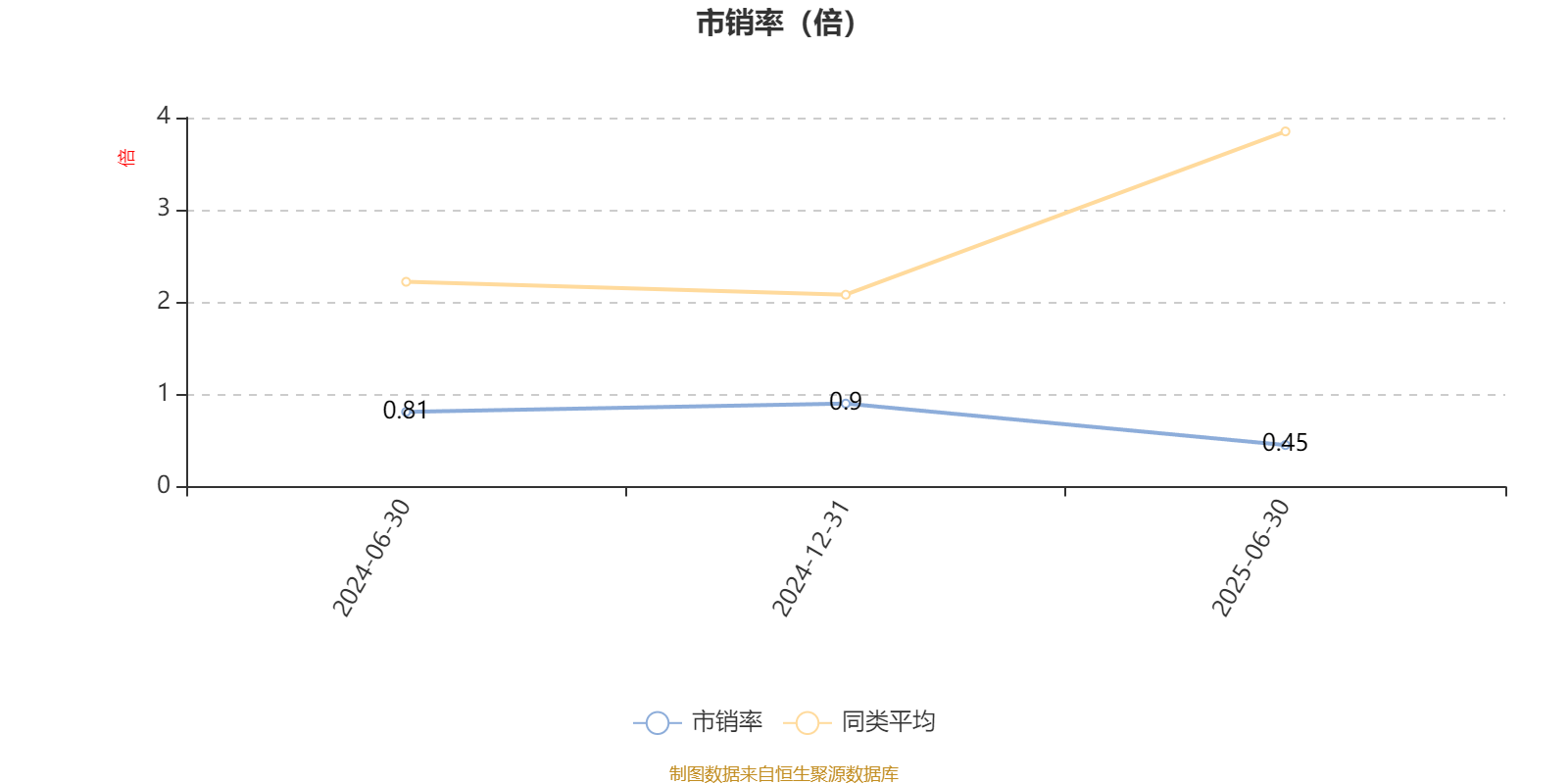 华西优选价值混合发起：2025年上半年末股票仓位提升17.11个百分点