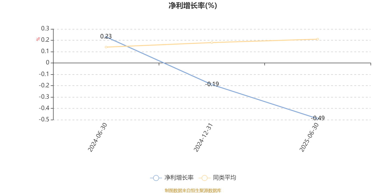 华西优选价值混合发起：2025年上半年末股票仓位提升17.11个百分点