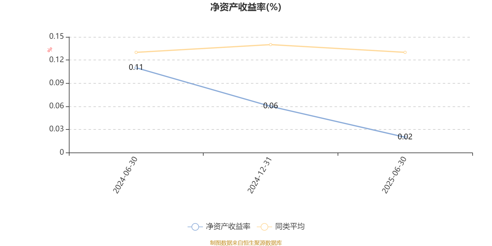 华西优选价值混合发起：2025年上半年末股票仓位提升17.11个百分点