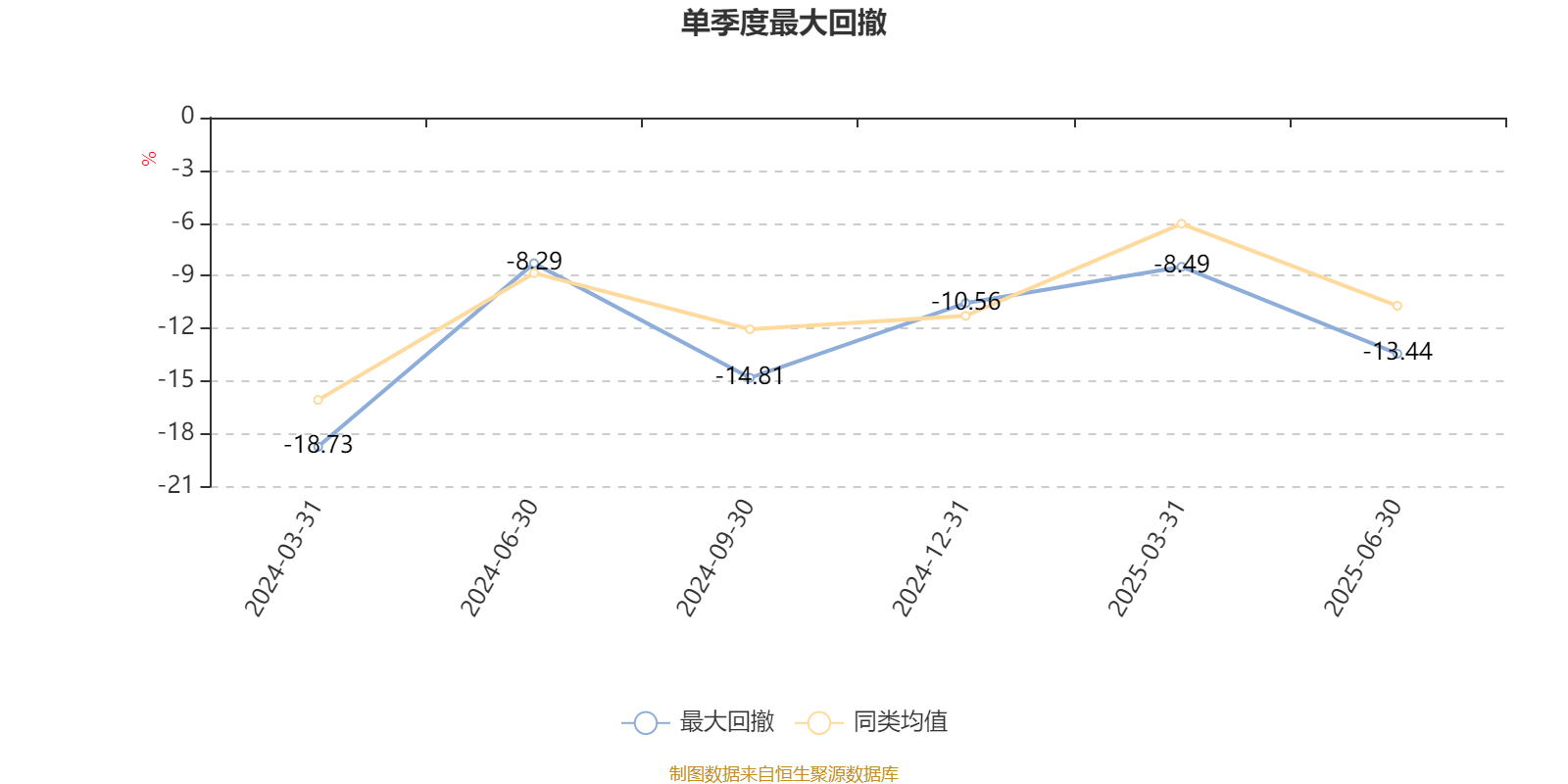 华西优选价值混合发起：2025年上半年末股票仓位提升17.11个百分点