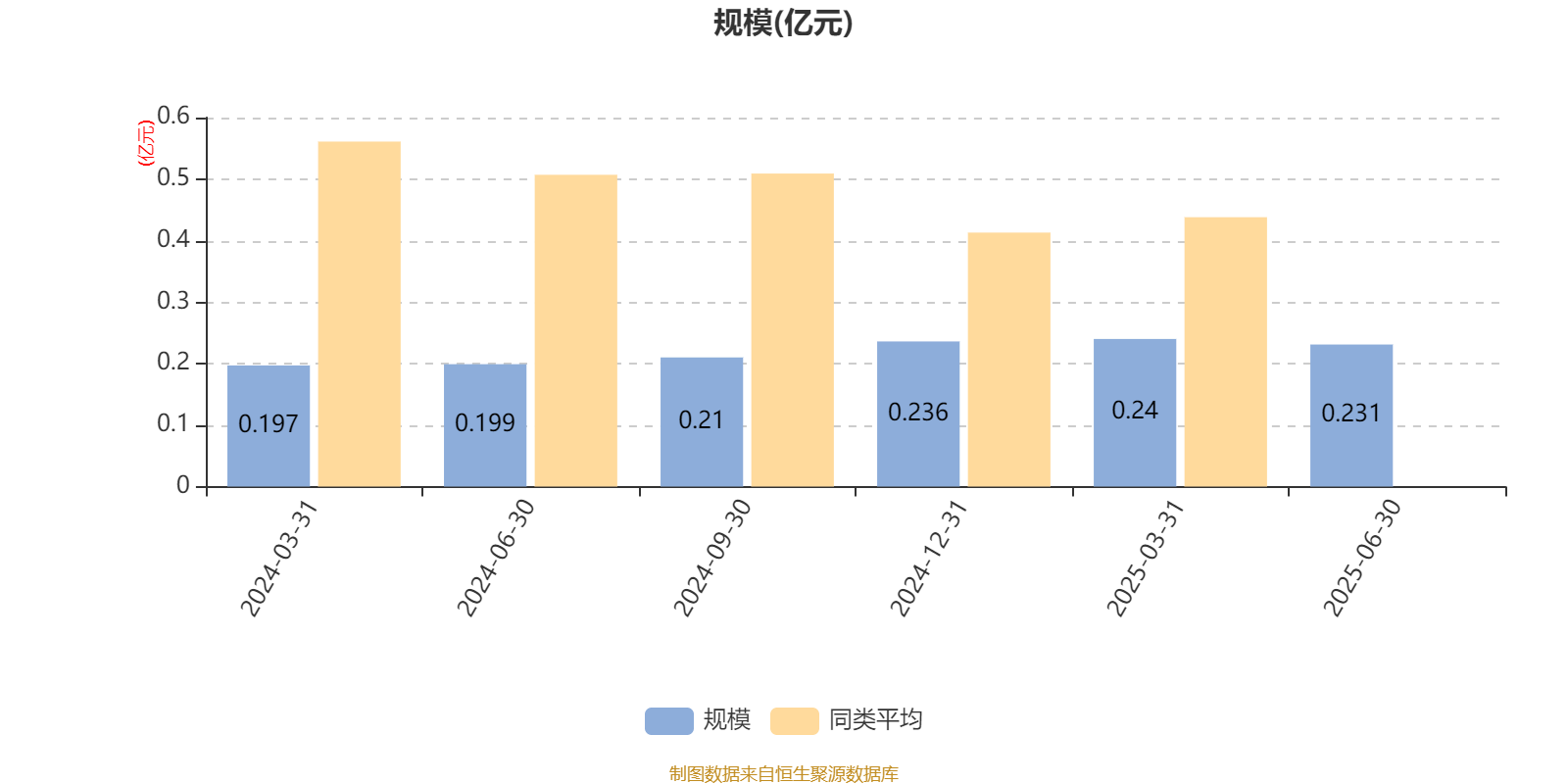 华西优选价值混合发起：2025年上半年末股票仓位提升17.11个百分点