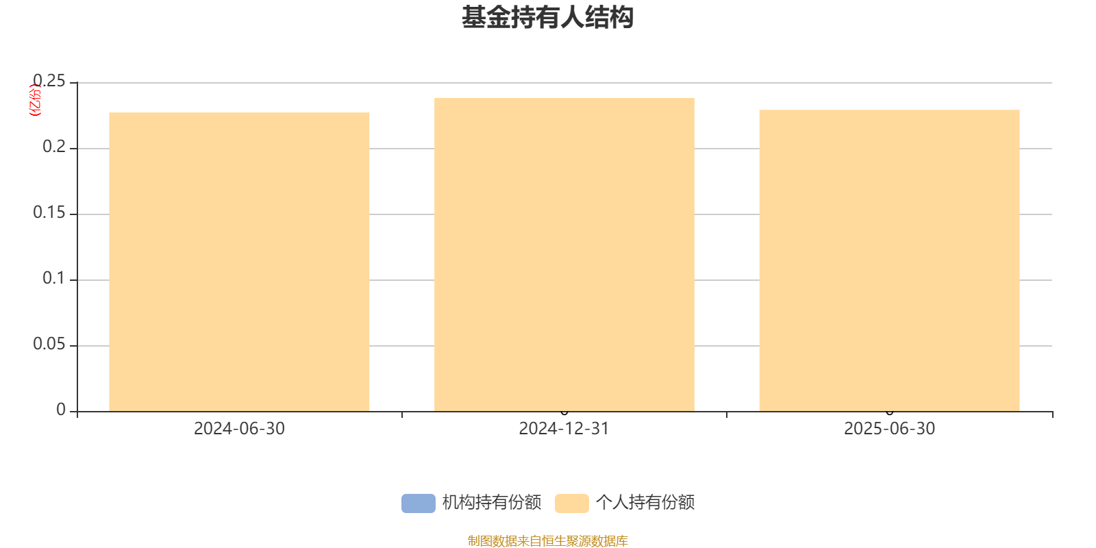 华西优选价值混合发起：2025年上半年末股票仓位提升17.11个百分点