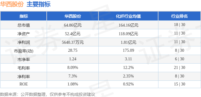 股票行情快报：华西股份（000936）8月11日主力资金净卖出416.24万元