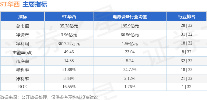 股票行情快报：ST华西（002630）10月9日主力资金净卖出1248.75万元