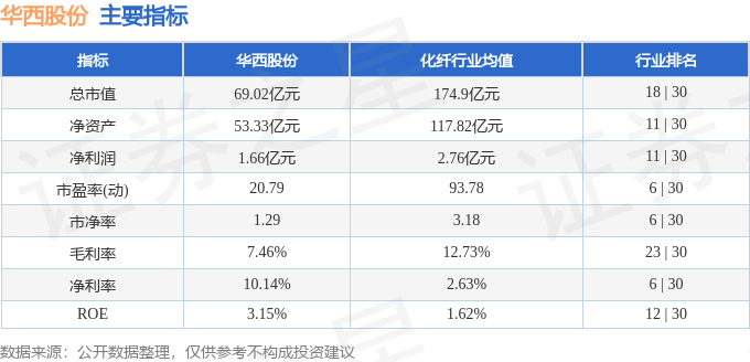 股票行情快报：华西股份（000936）9月19日主力资金净卖出2170.36万元
