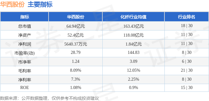 股票行情快报：华西股份（000936）8月15日主力资金净卖出1135.17万元