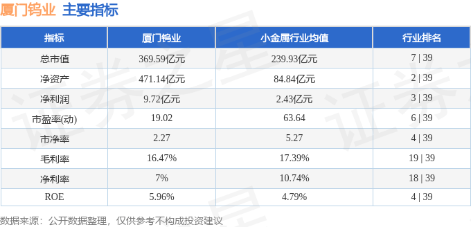股票行情快报:厦门钨业(600549)8月7日主力资金净买入373.20万元