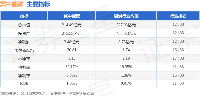 股票行情快报：冀中能源（000937）8月20日主力资金净卖出1075.82万元