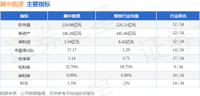 股票行情快报：冀中能源（000937）7月23日主力资金净卖出1339.01万元