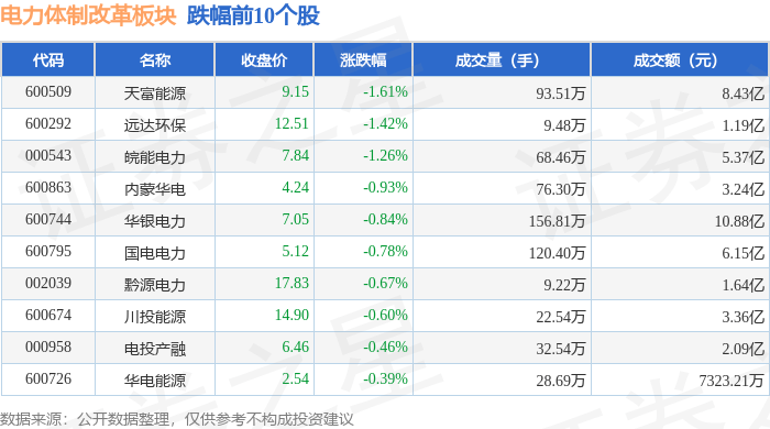 电力体制改革板块10月15日涨0.7%，上海电力领涨，主力资金净流入5.99亿元